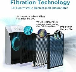 True HEPA Air Purifier, Large Room Air Cleaner&Deodorizer 840SqFt 4 Filter Stages